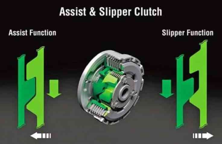 Tahukah Kamu Fungsi Dari Slipper Clutch Pada Motor ?